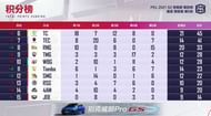 PEL 2021 Season 2 week 4 day 1 overall standings